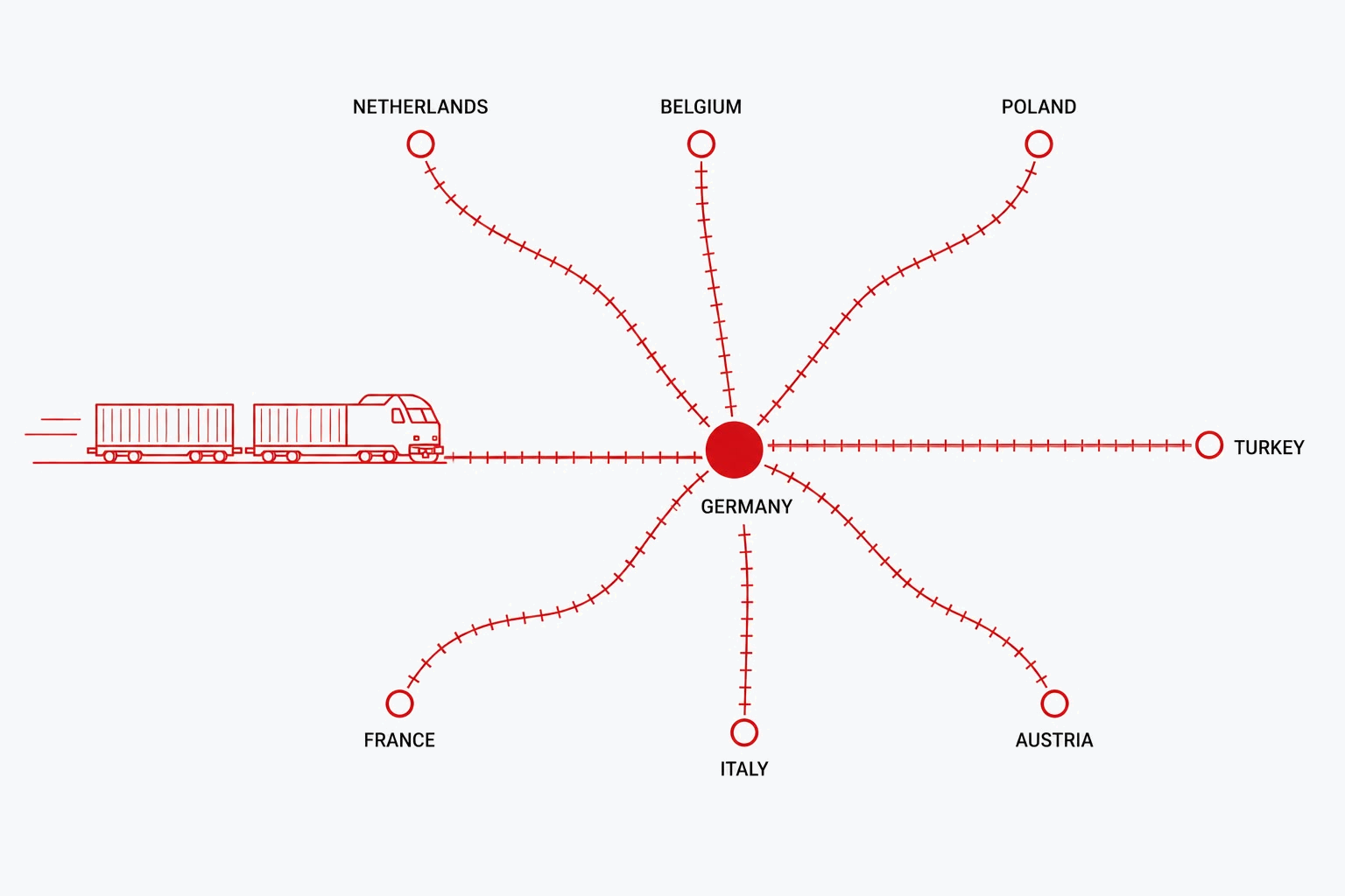 Global rail Freight
